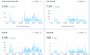 Social media content created by Digital Media Oga for Nigerian businesses